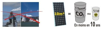 'énergie solaire propre et ecologique